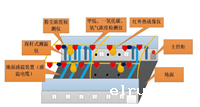 煤场安全环境监测系统